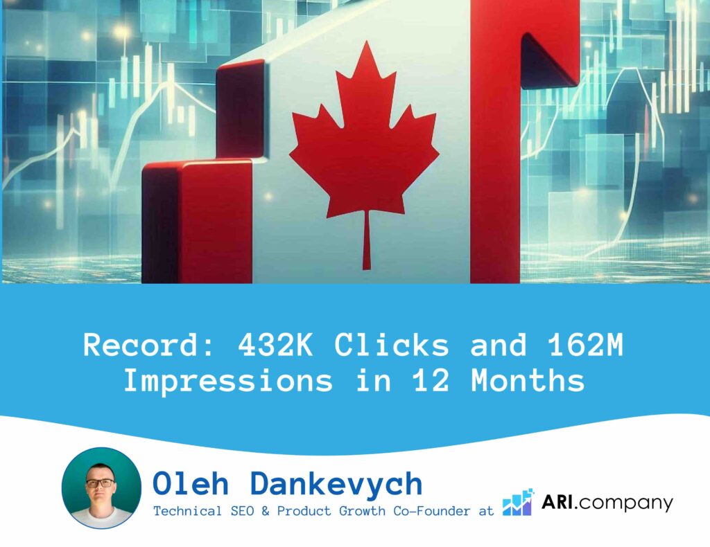 Record 432K Clicks and 162M Impressions in 12 Months