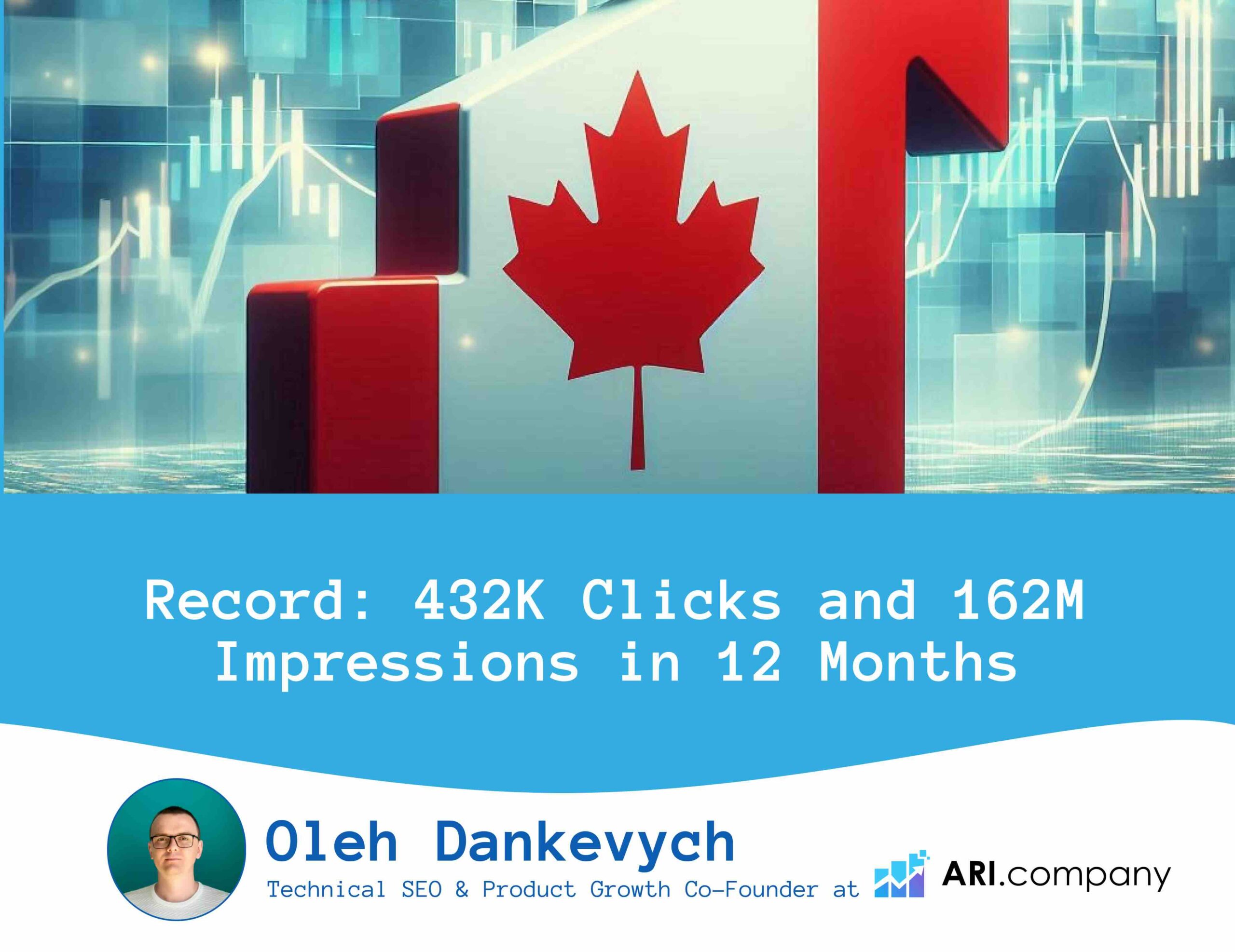 Record: 432K Clicks and 162M Impressions in 12 Months