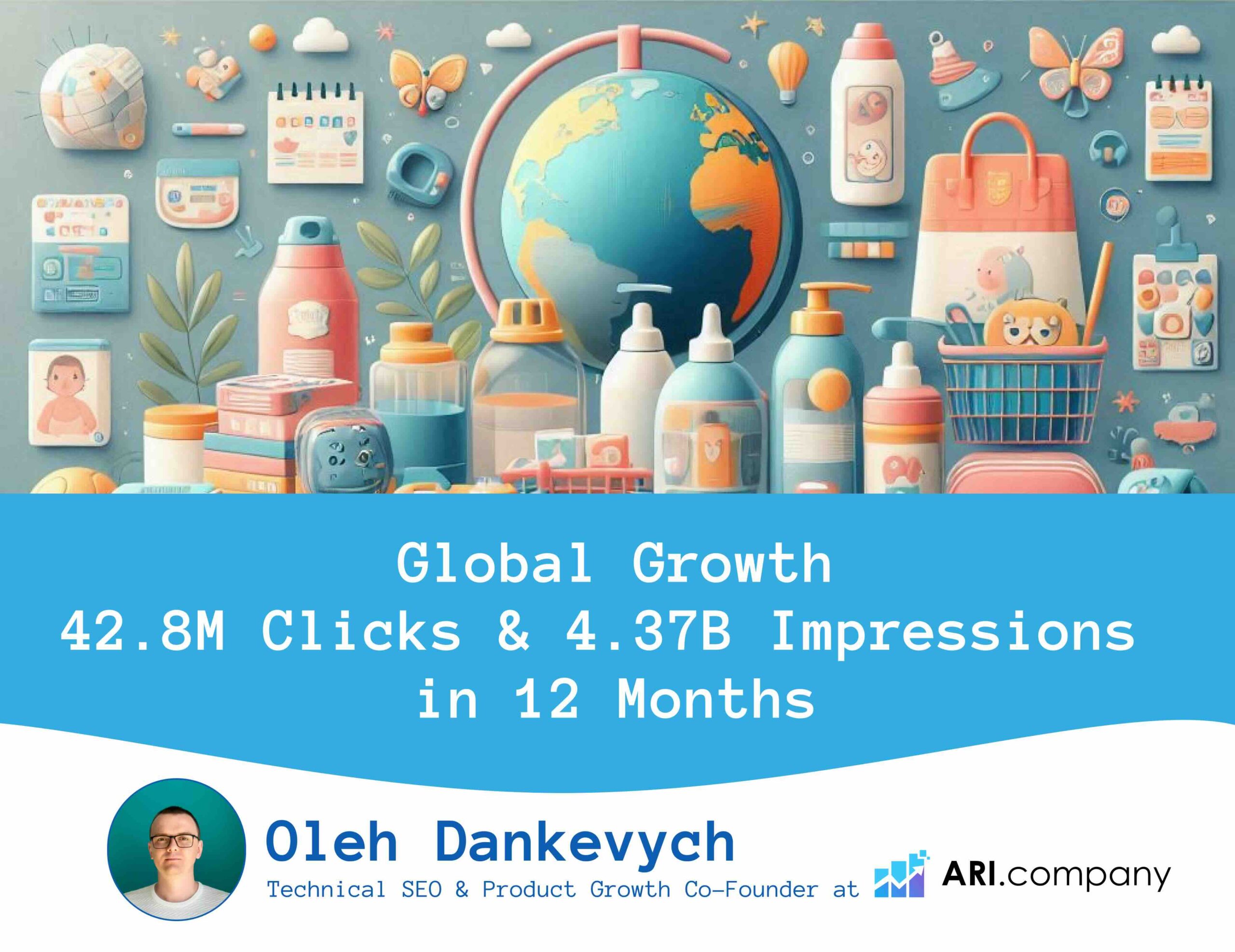 Global Growth 42.8M Clicks & 4.37B Impressionsin 12 Months