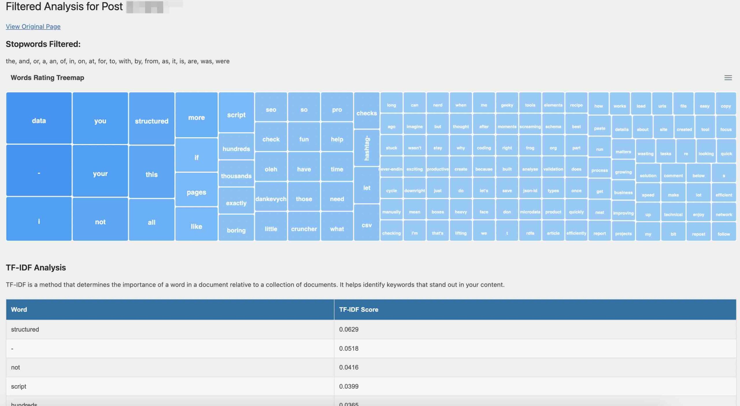 wp-lsi-top-keywords-filtered