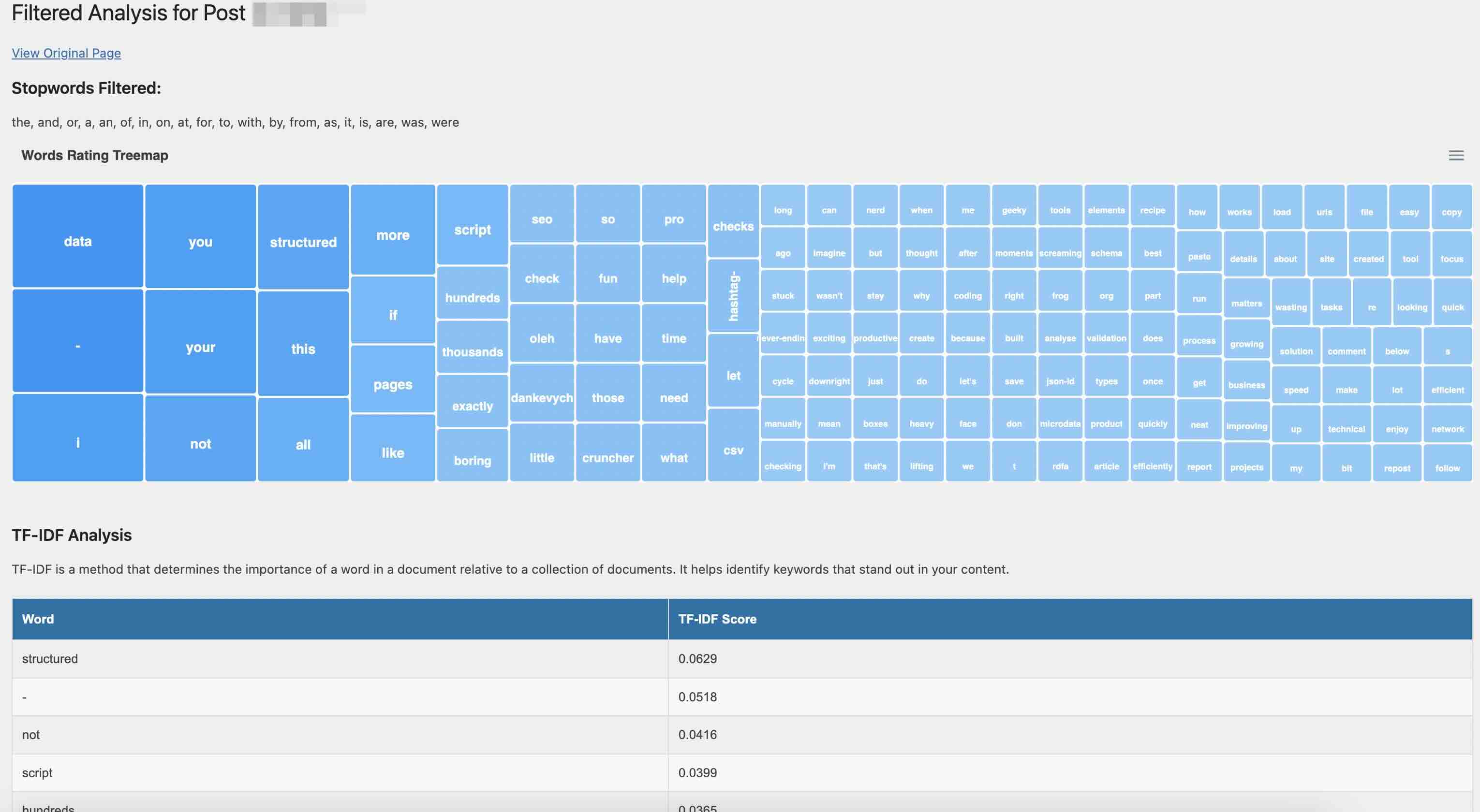 wp-lsi-top-keywords-filtered wp-lsi-top-keywords-filtered